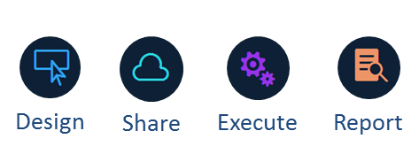 Design, Share, Execute, Report Design, Share, Execute, Report